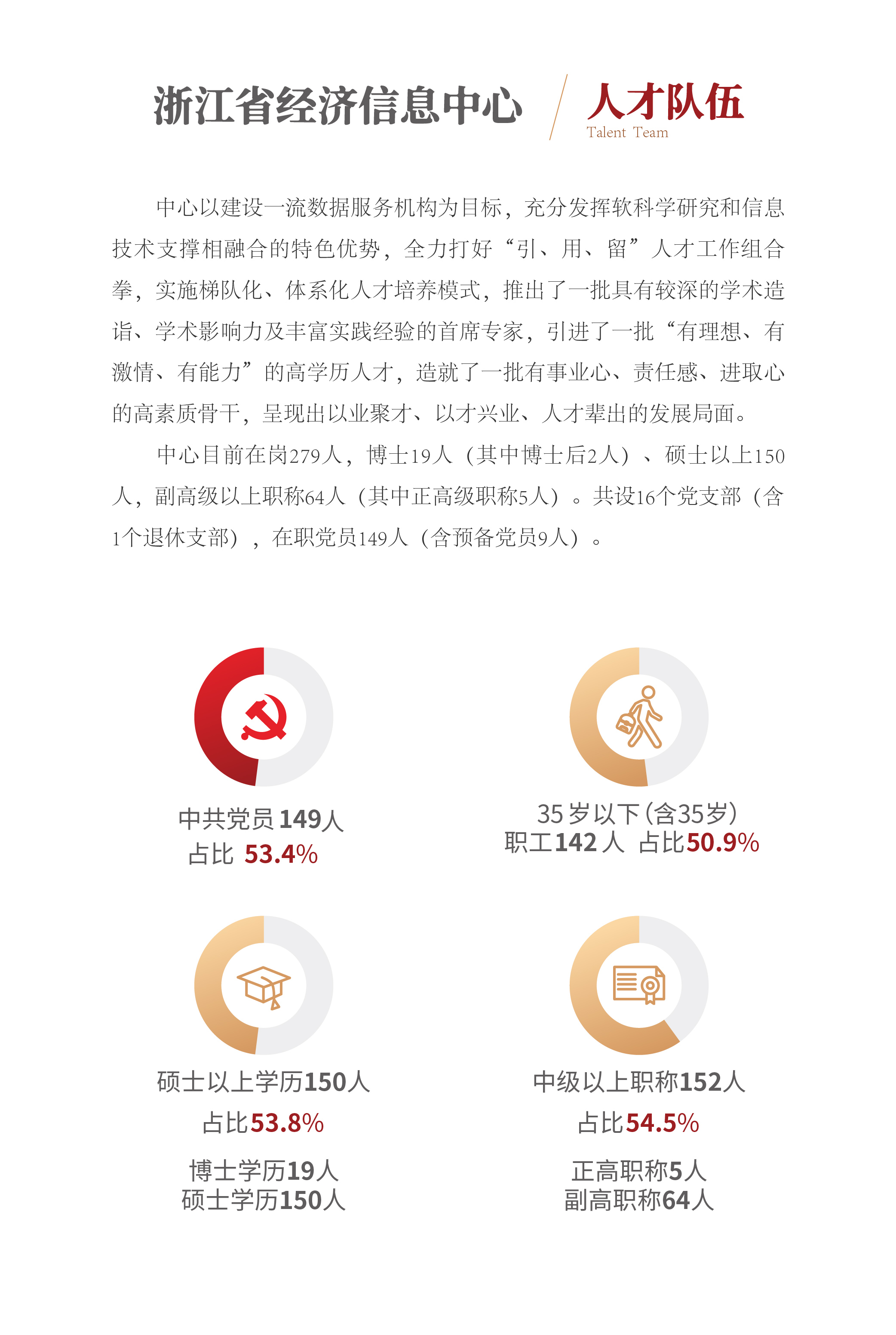 人才队伍