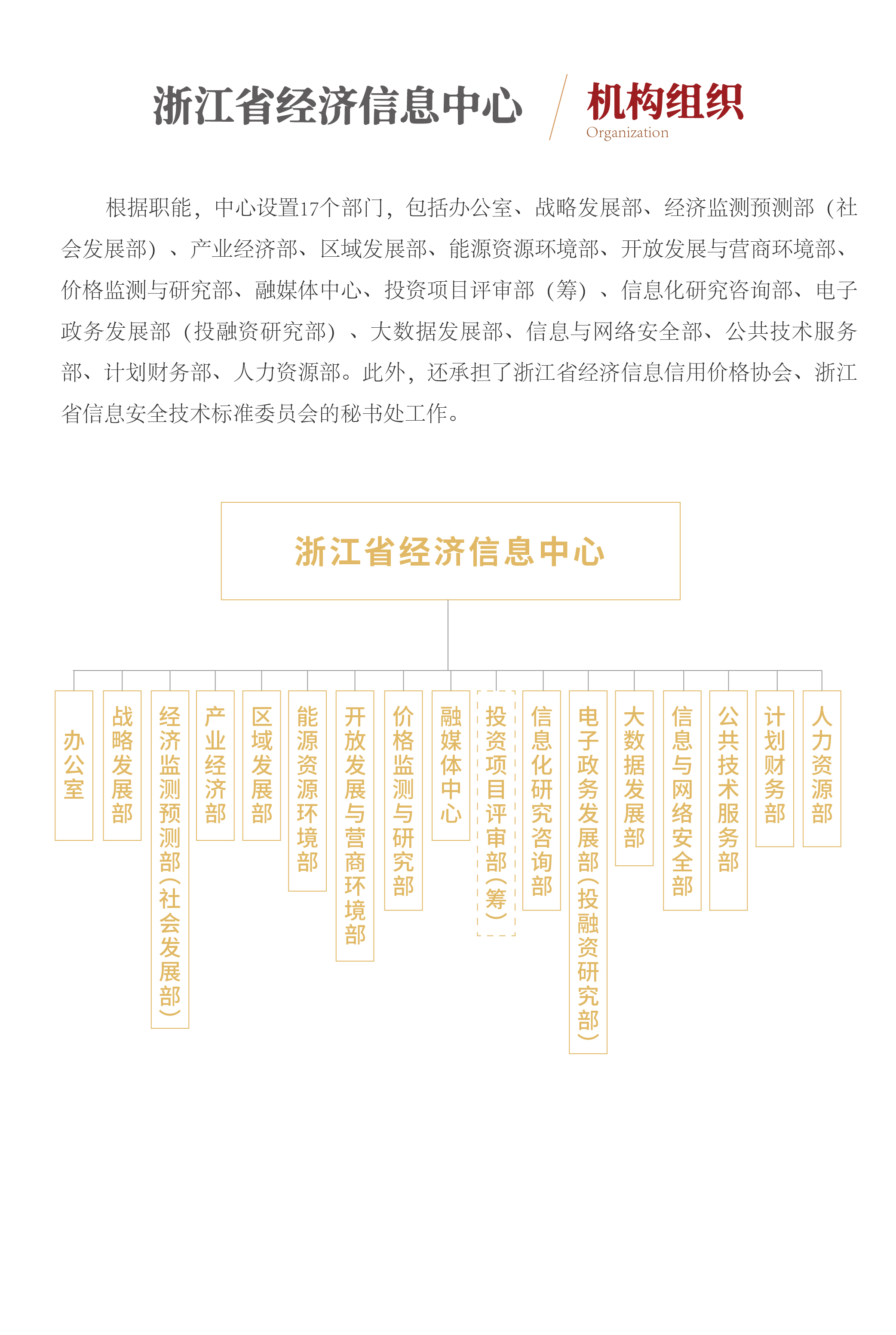 组织机构
