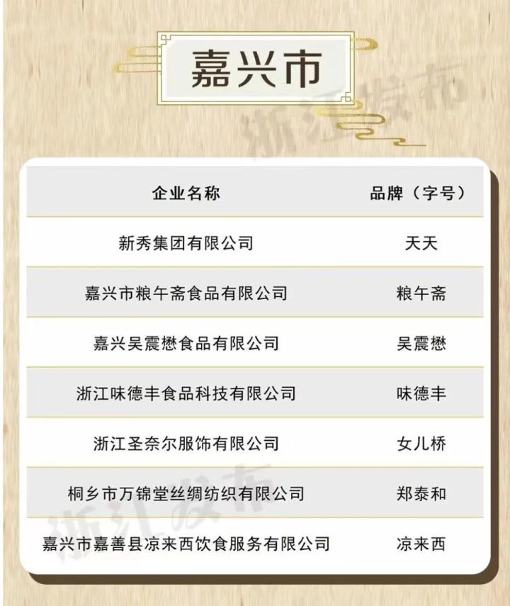 嘉兴7个字号（品牌）入选浙江老字号。来源：嘉兴发布　　那么，在个性化