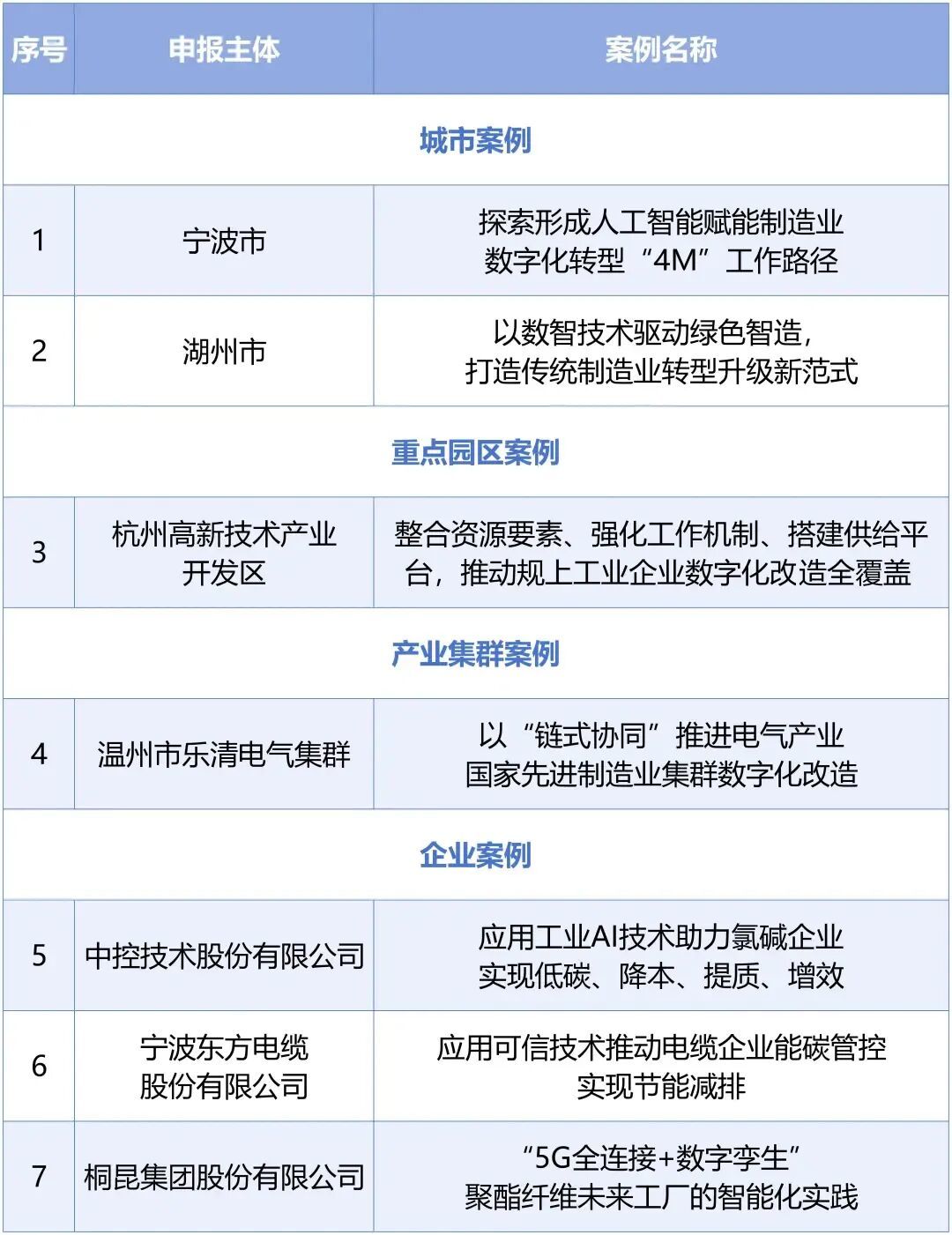 浙江省经济信息中心